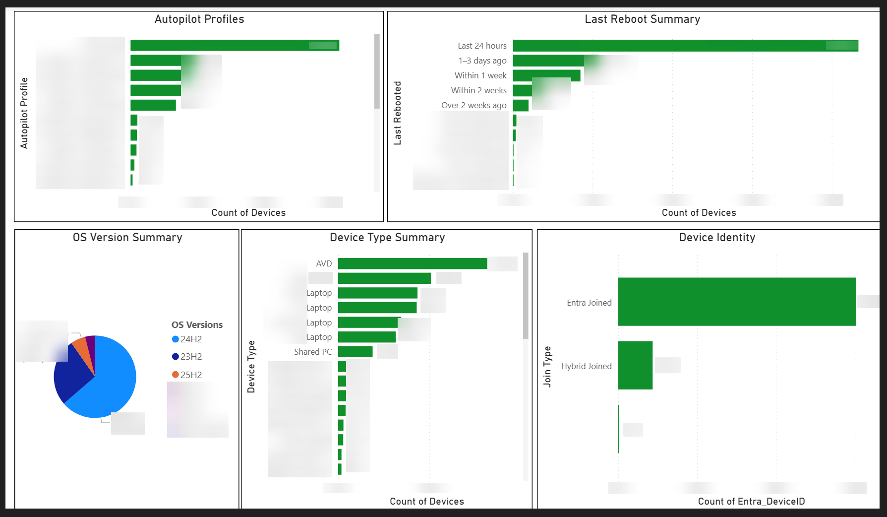 Device Insights Dashboard
