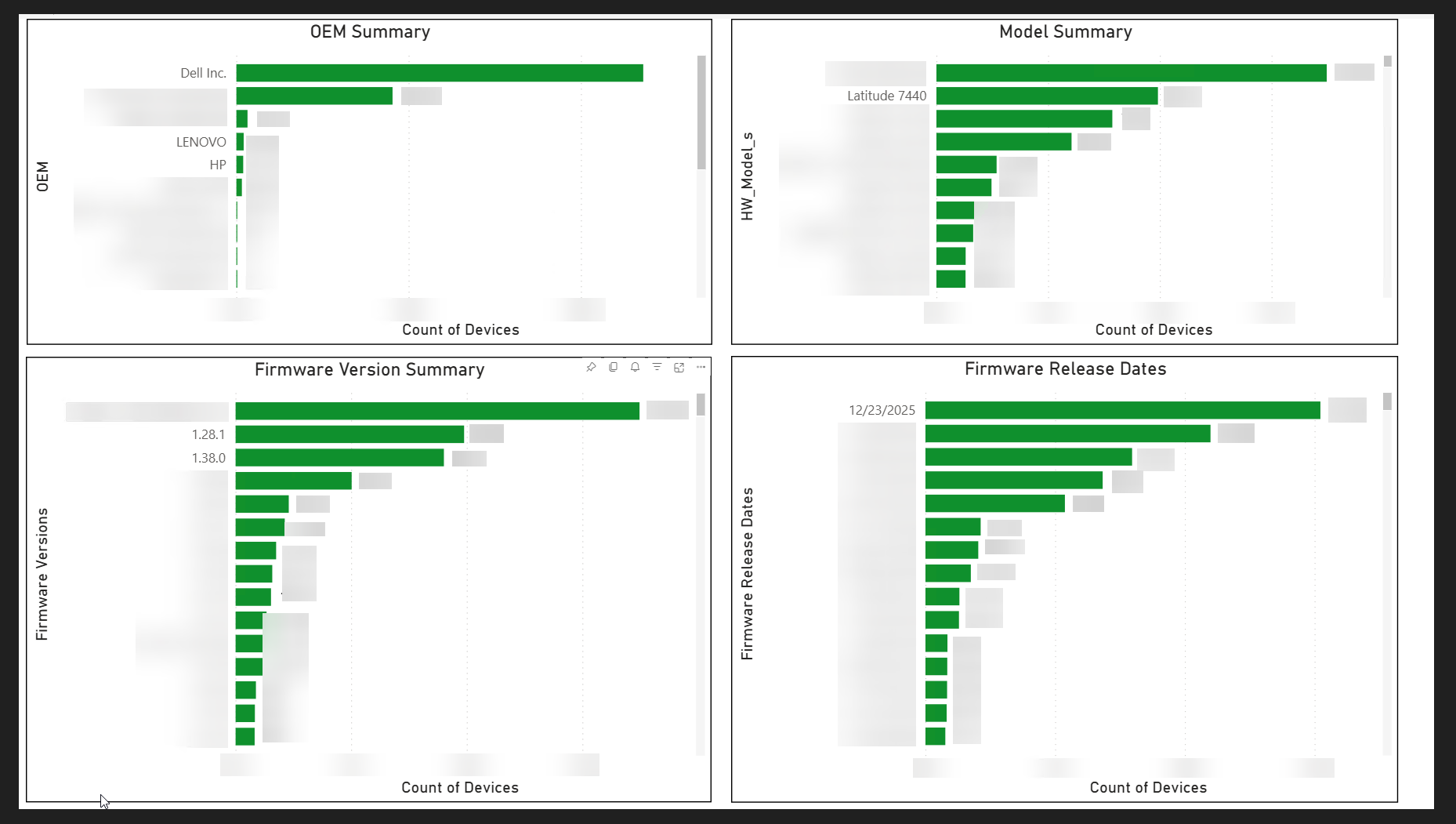 Hardware Insights Dashboard