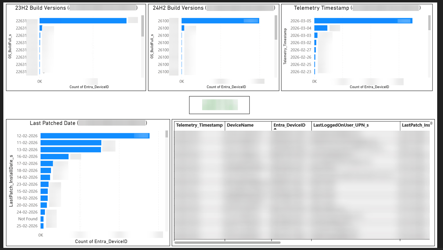 Last Run Info Dashboard