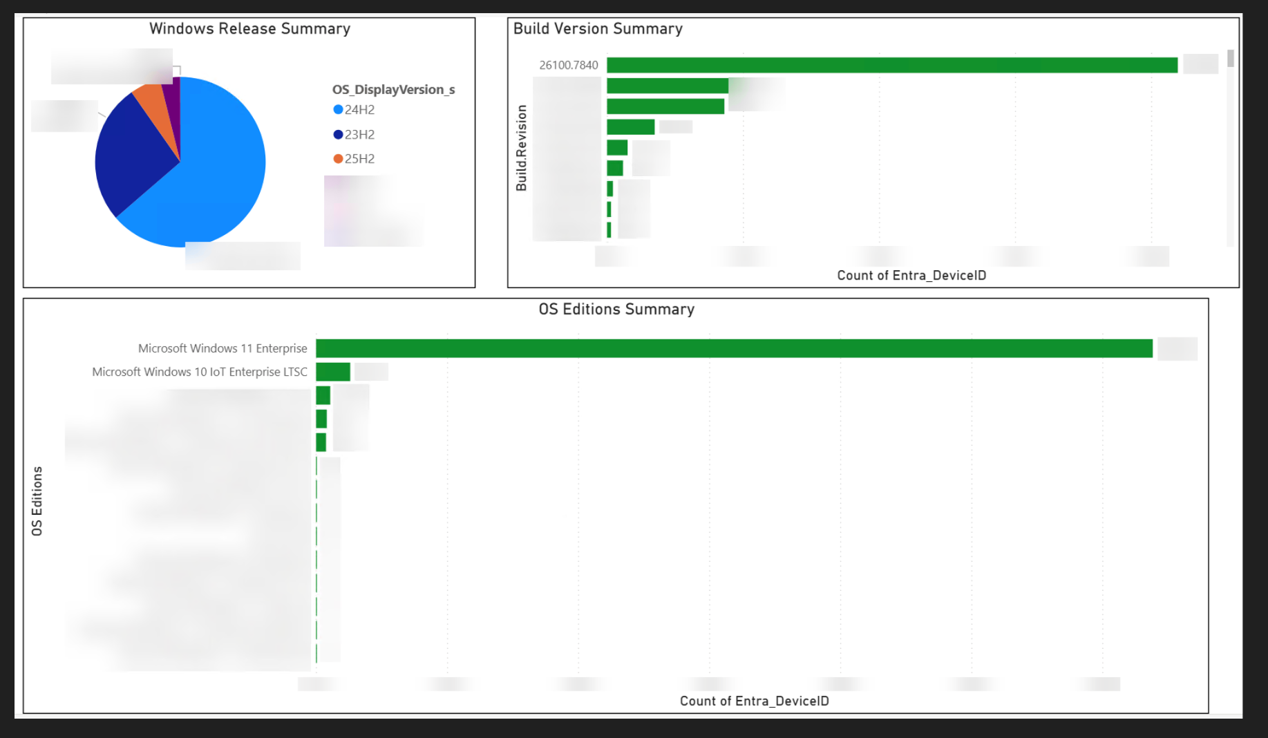 OS Insights Dashboard - Alternative View