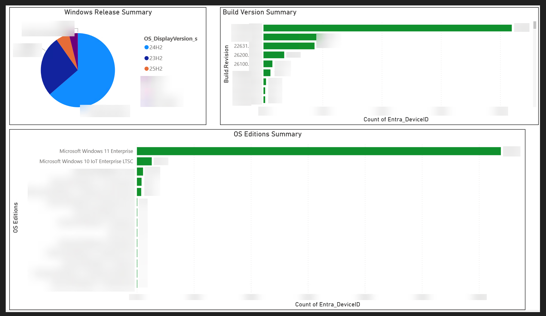 OS Insights Dashboard