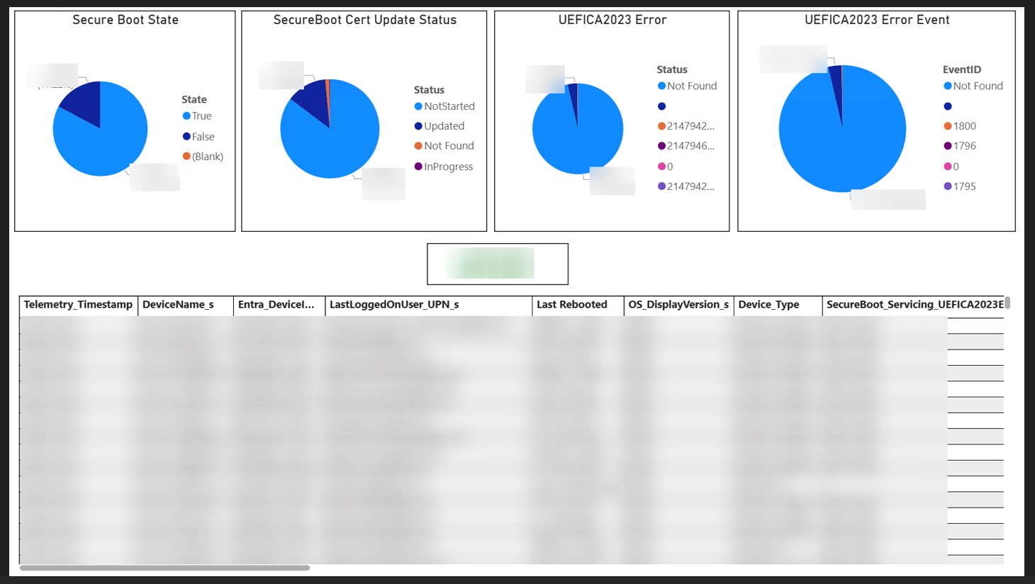 SecureBoot Deployment Status