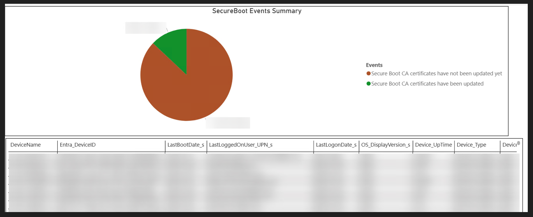 SecureBoot Events Summary