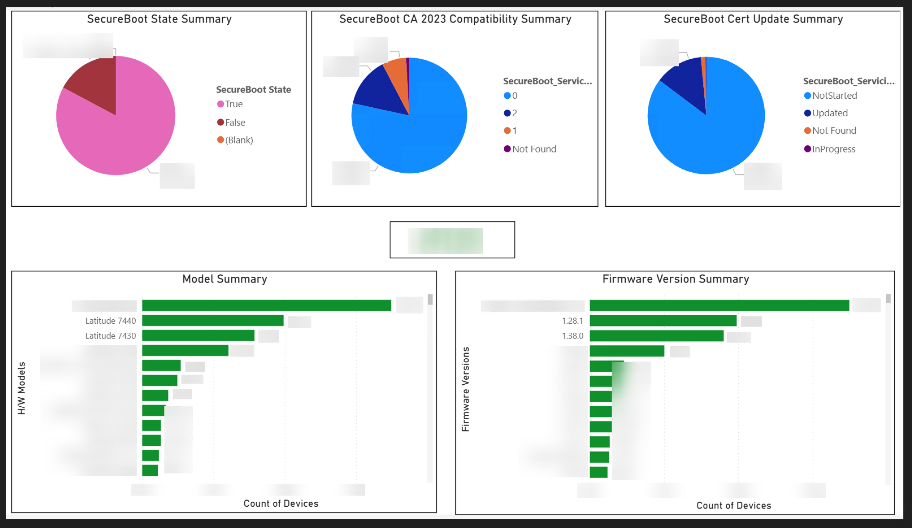 SecureBoot Insights Dashboard